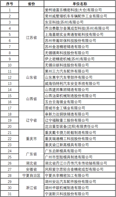 福鞍重工股份有限公司喜获第六批专精特新.png